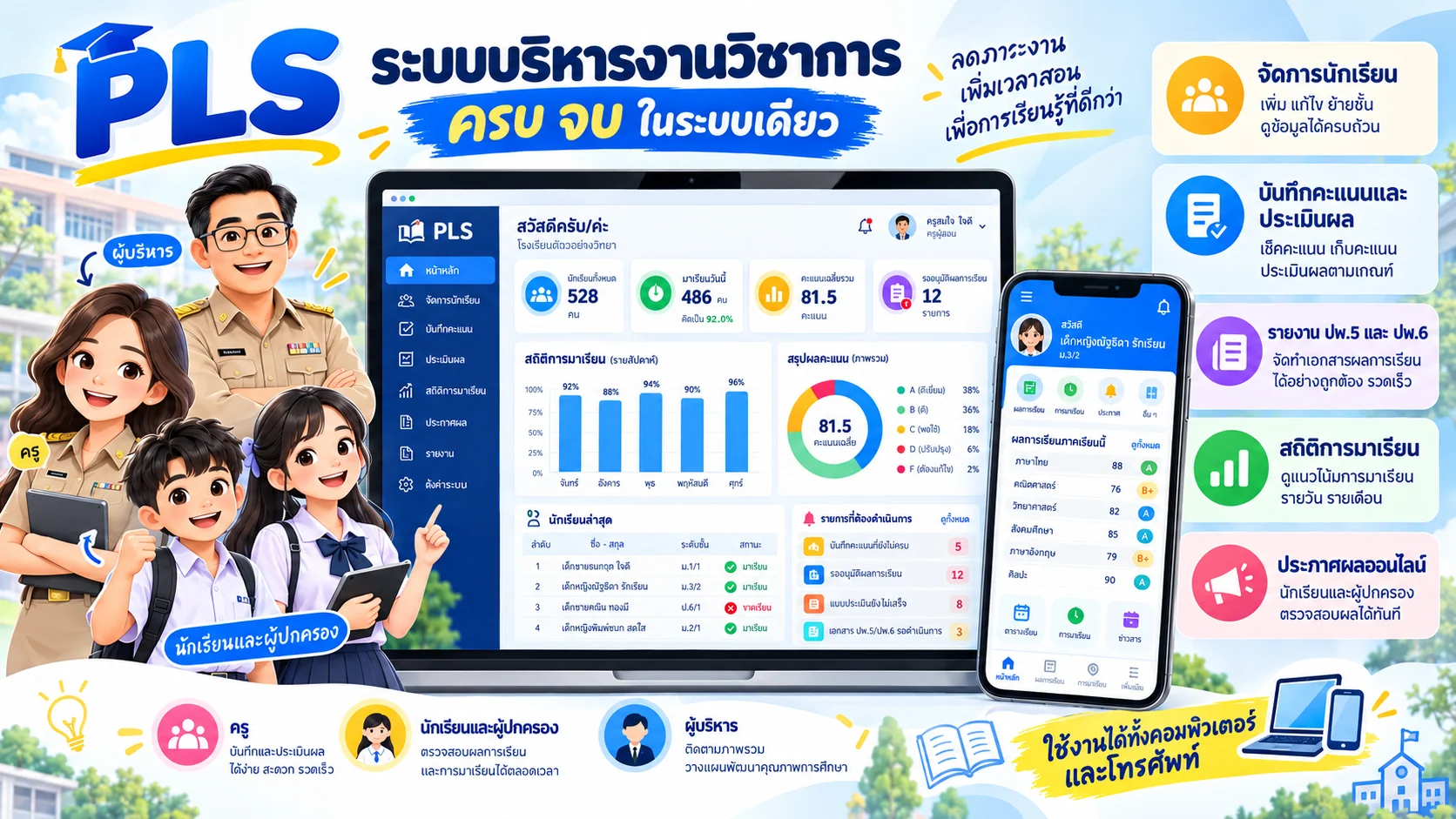ระบบบริหารงานวิชาการ PLS